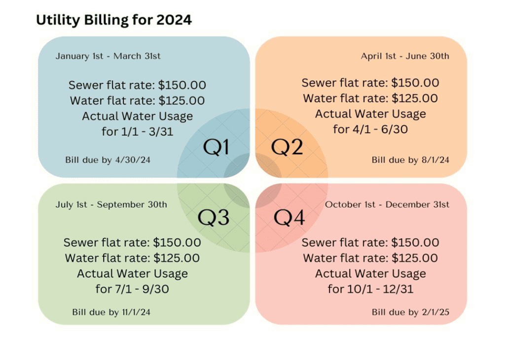 Water and Sewer Billing for 2024 Borough of Wenonah, NJ